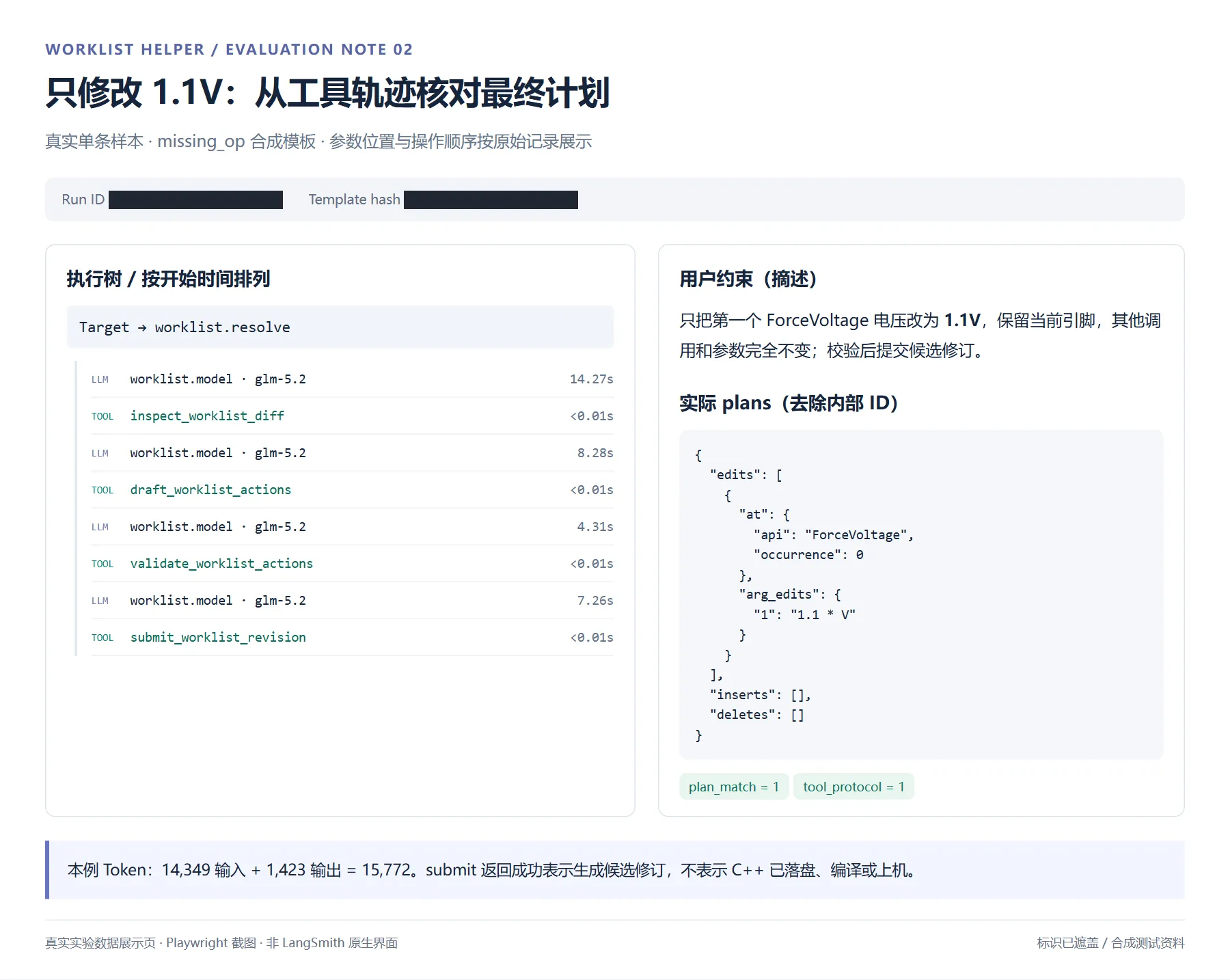 真实自定义参数用例的工具轨迹与候选执行计划,Run ID 和模板哈希已遮盖