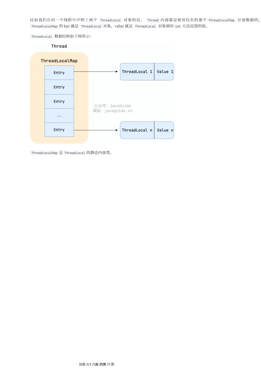 原始 OneNote 笔记中的 ThreadLocalMap 结构示意