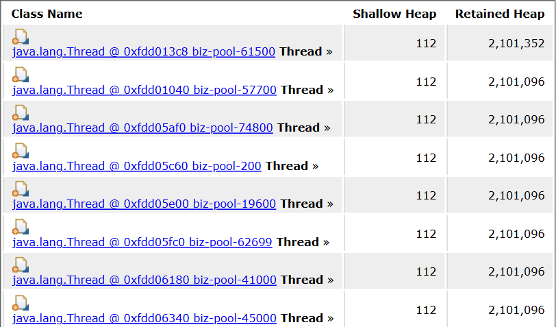 ThreadLocal 实验的 MAT 报告,显示多个工作线程保留约 2 MiB 的上下文
